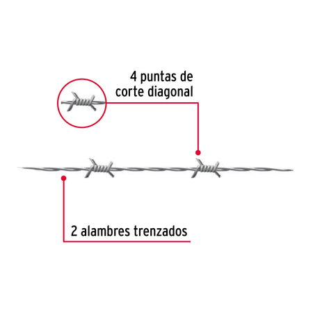 Rollo de alambre de púas 100m calibre 15.5, FIERO