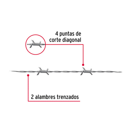 Rollo de alambre de púas 300m calibre 15.5, FIERO