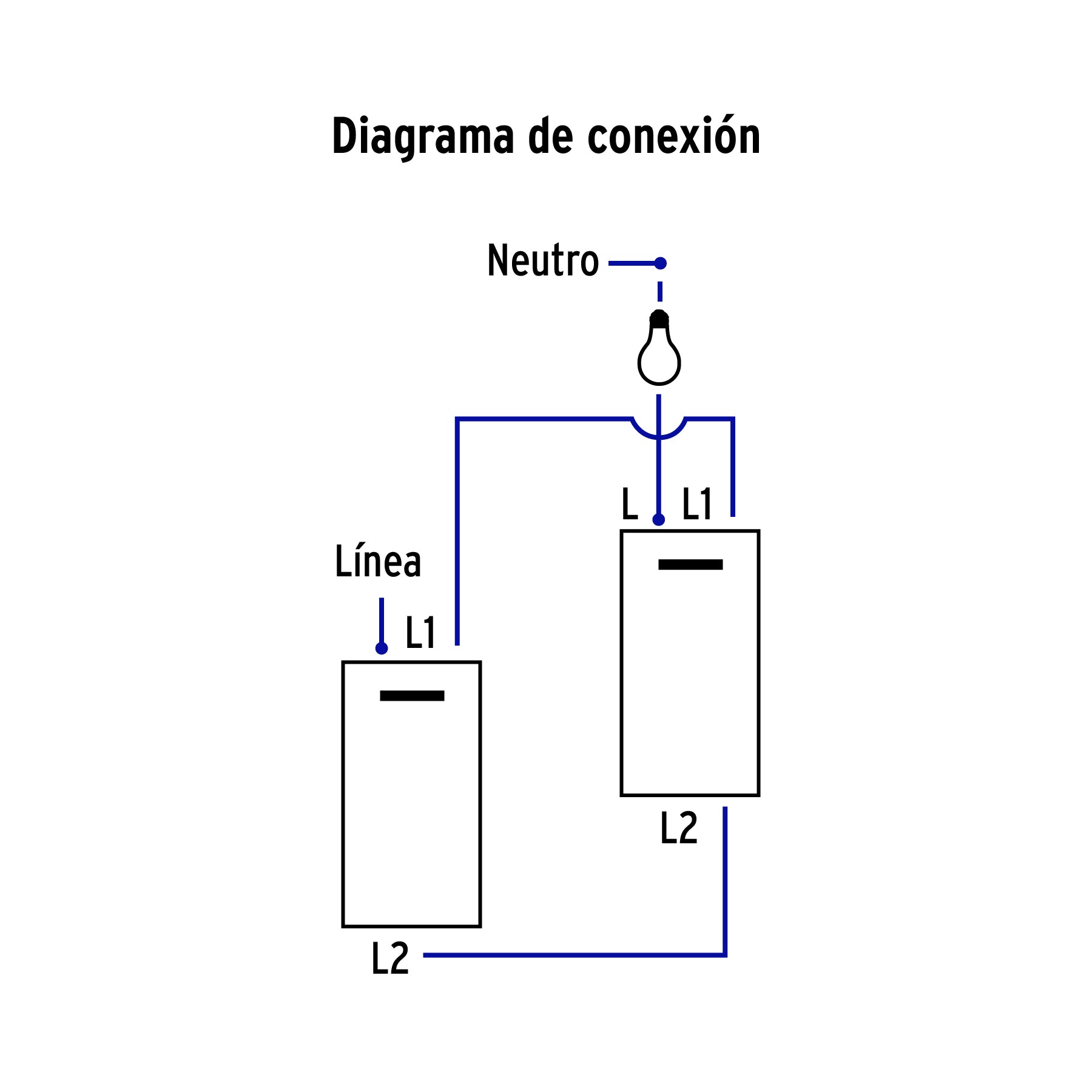 Interruptor de 3 vías, 1 módulo, línea Española,color blanco