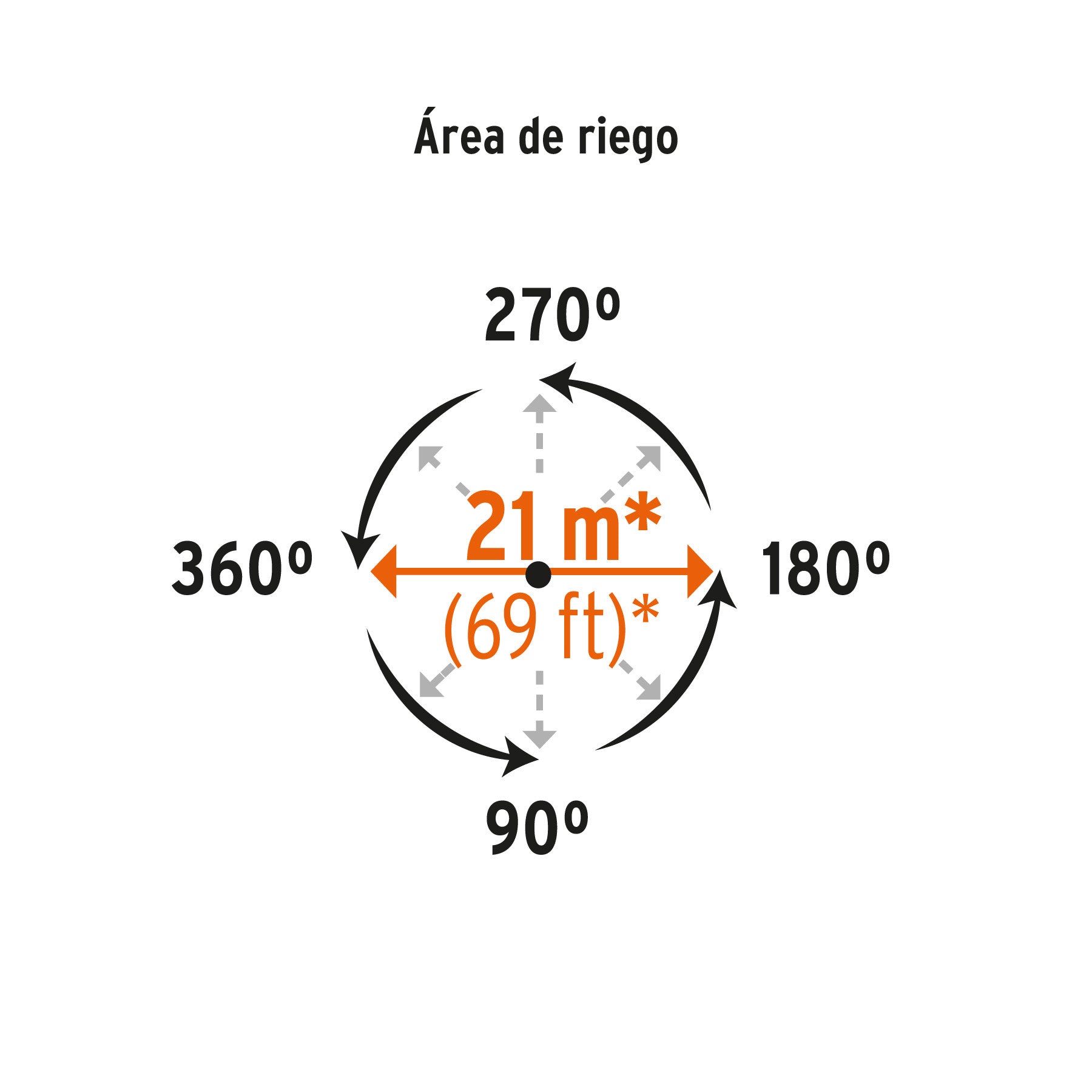 Aspersor metálico 11' dos vías, estaca metálica, TRUPER