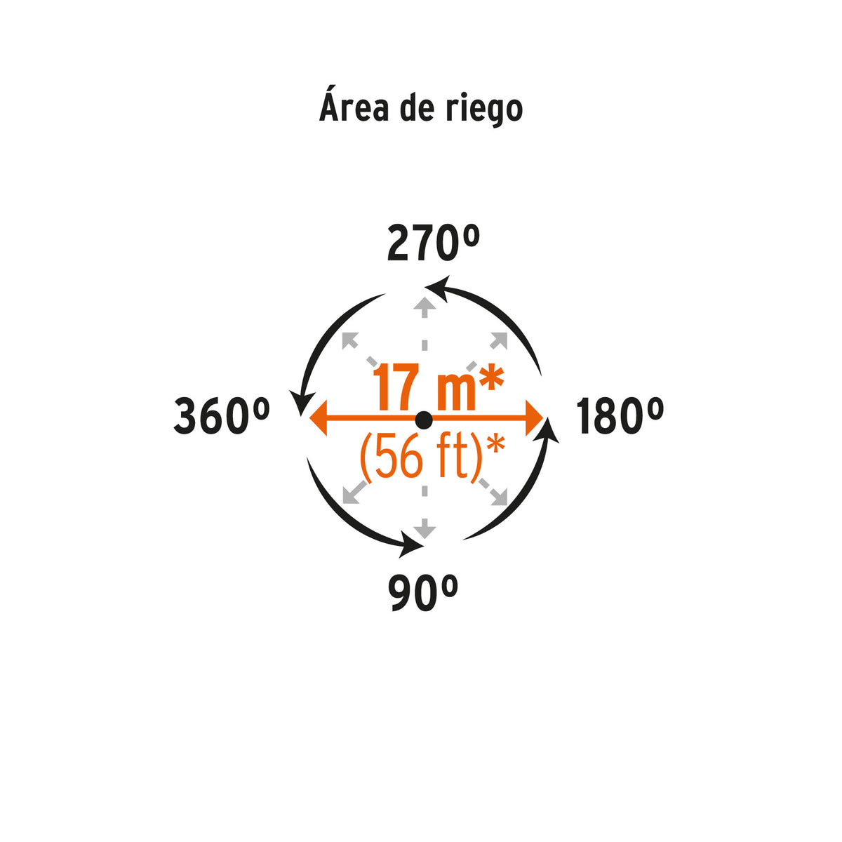 Aspersor plástico 11', una vía, estaca metálica, TRUPER