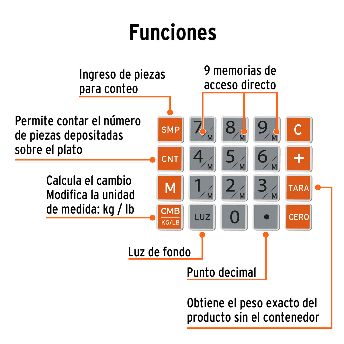 Bascula electronica multifunciones Truper 20 kg