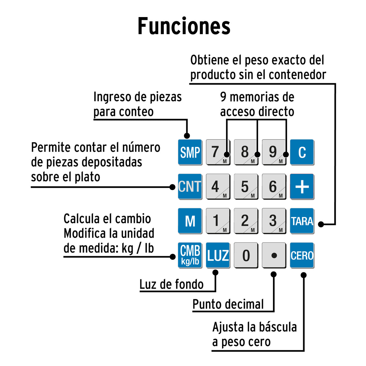 Bascula electronica multifunciones Pretul 30 kg