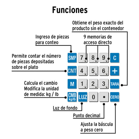 Bascula electronica multifunciones Pretul 30 kg