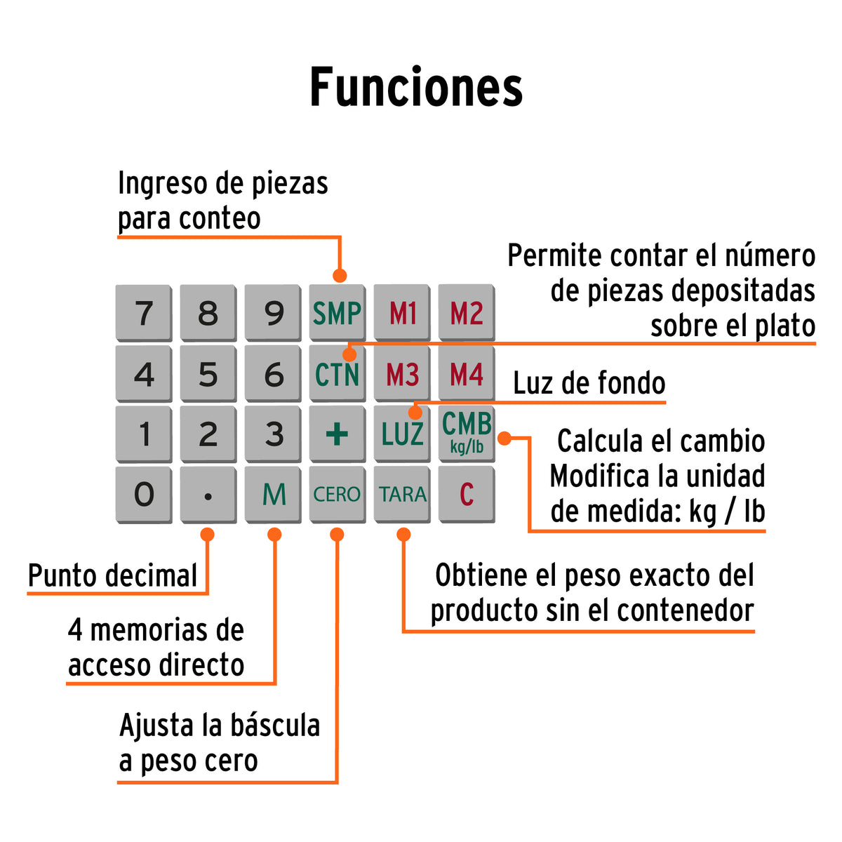 Bascula electronica multifunciones con torreta 40 kg Truper
