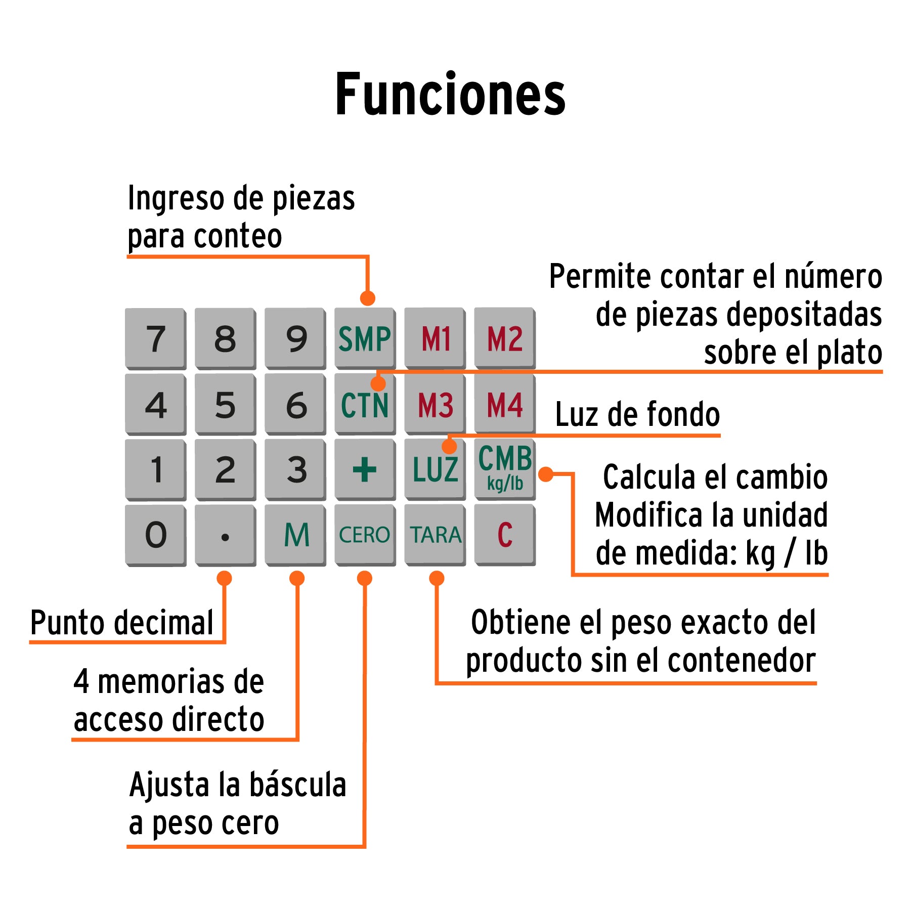 Bascula electronica multifunciones con torreta 40 kg Truper