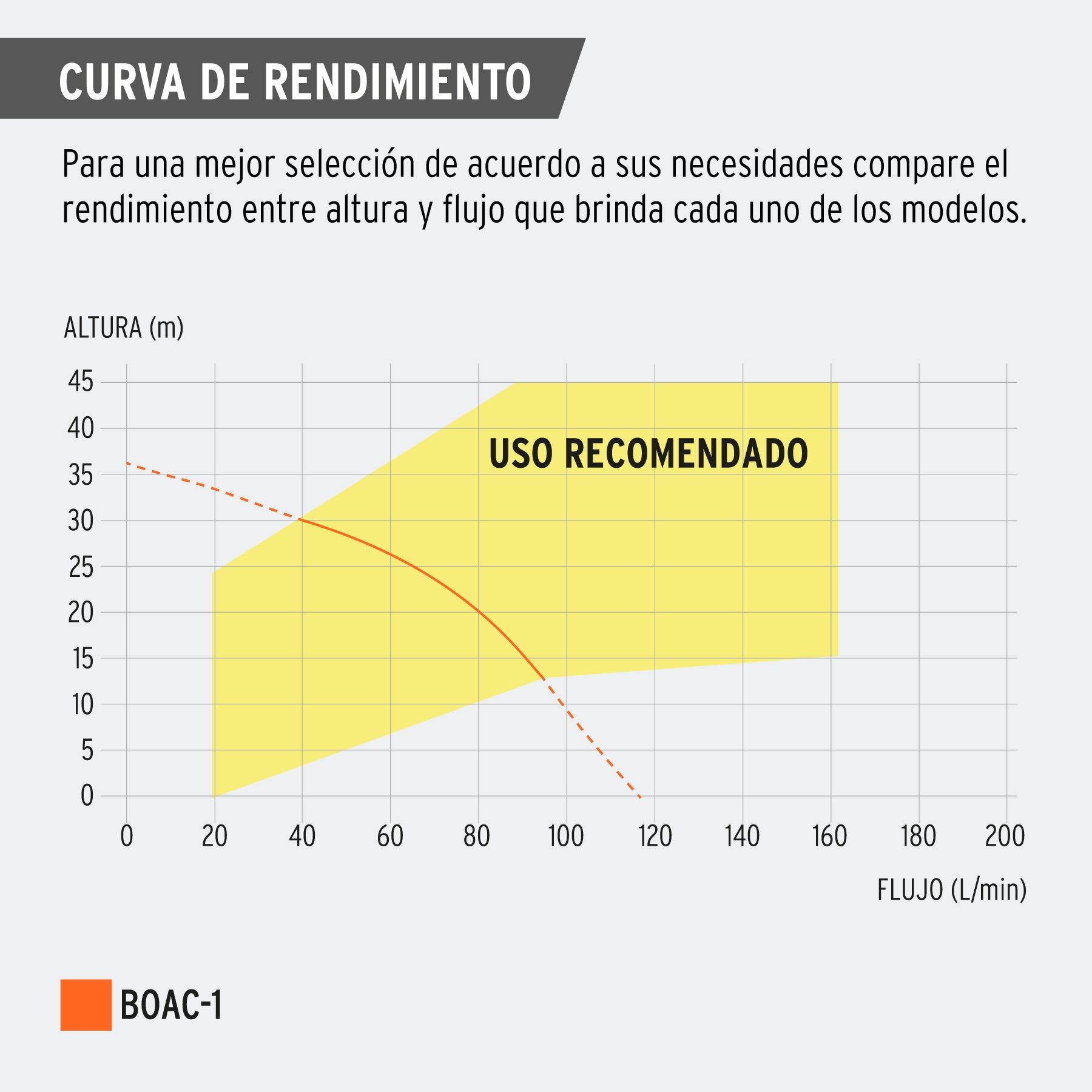 Bomba centrífuga para agua modelo europeo, 1/4 HP, Expert