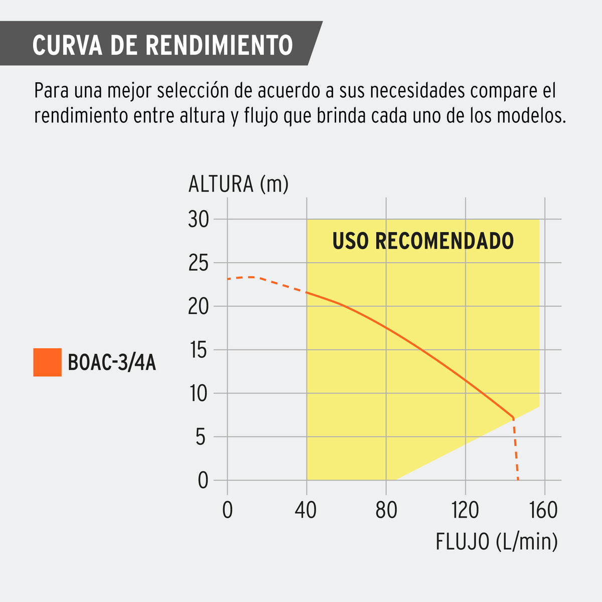 Bomba centrifuga para agua TRUPER 3/4 HP