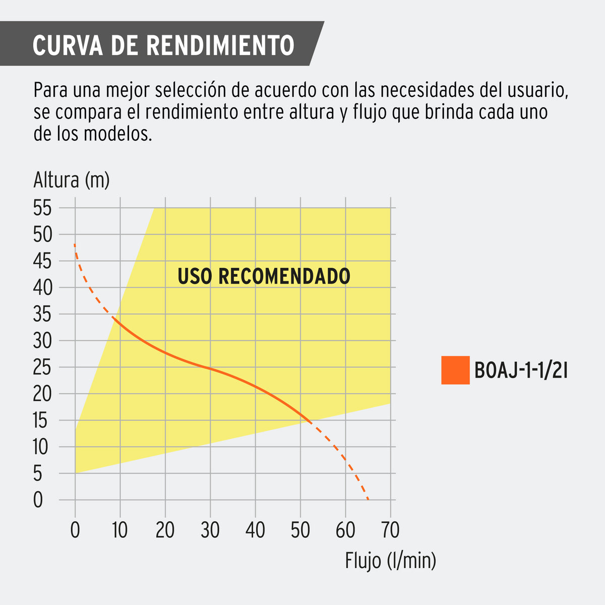Bomba tipo jet cabezal de acero inoxidable1-1/2 HP TRUPER