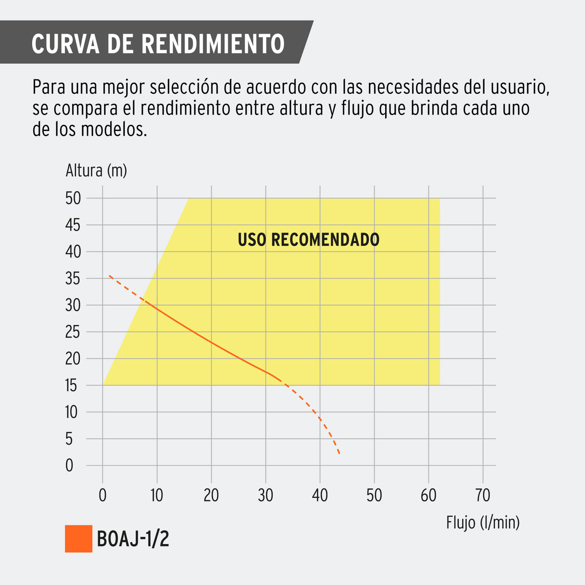 Bomba tipo jet cabezal de hierro TRUPER 1/2 HP