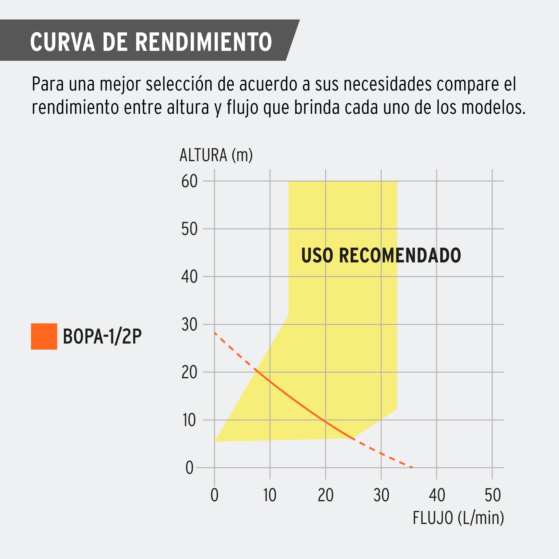 Bomba periferica autocebante uso agricola TRUPER 1 HP