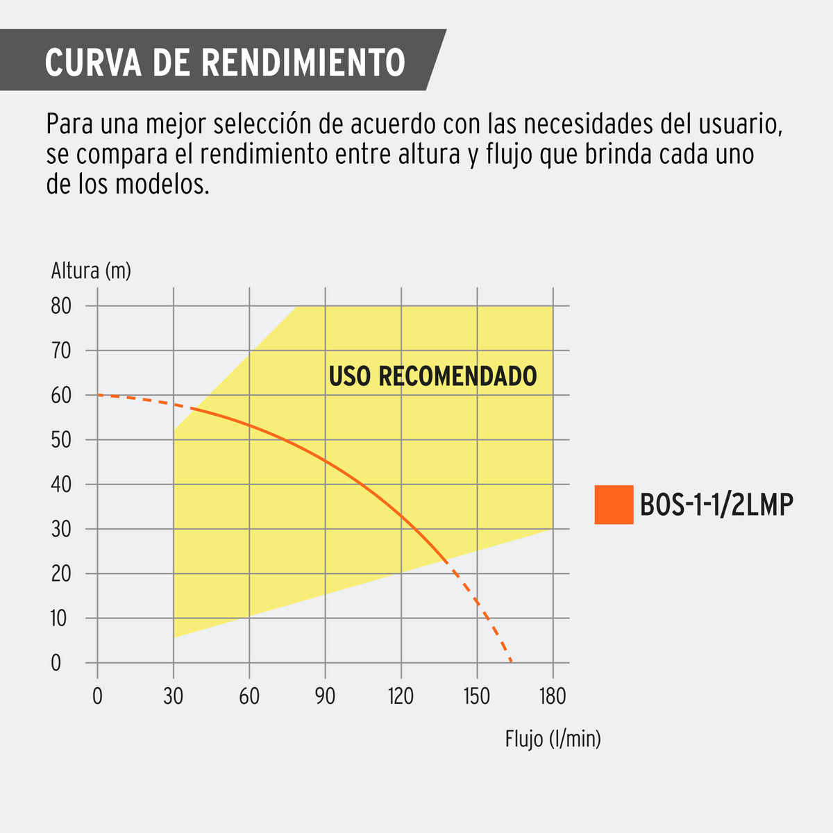 Bomba sumergible tipo bala uso agricola PRETUL 1-1/2 HP