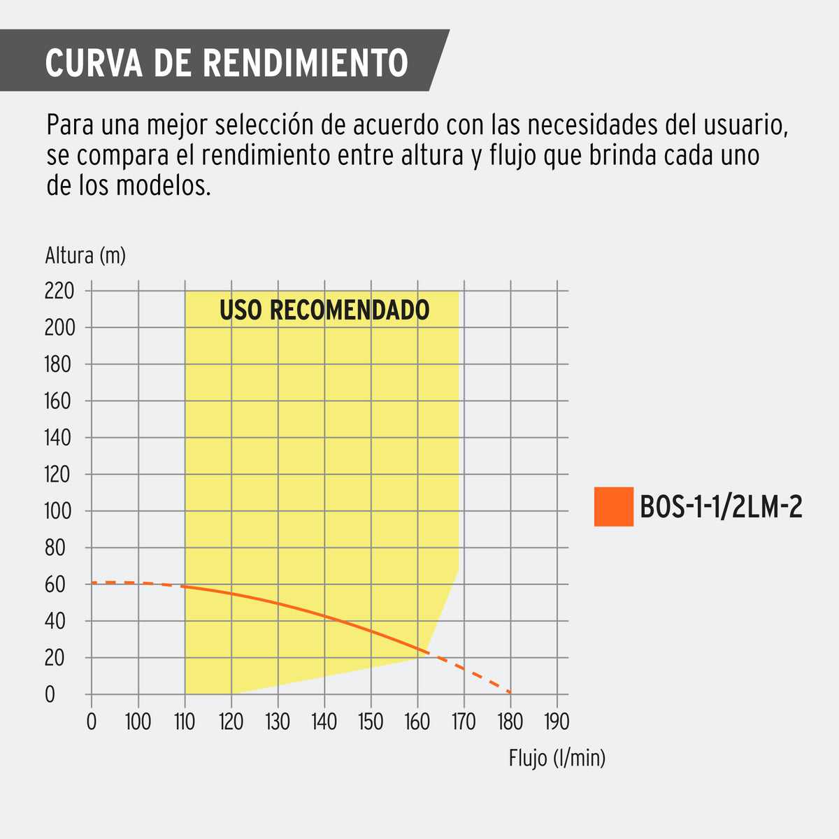 Bomba sumergible tipo bala, 1/2HP, agrícola, 220V, TRUPER
