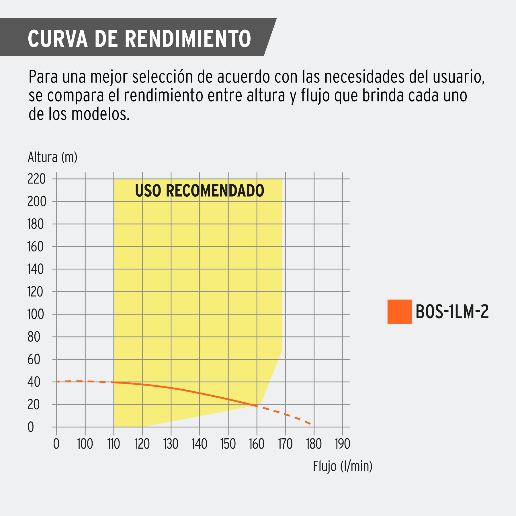 Bomba sumergible tipo bala, 1HP, uso agrícola, 220V, TRUPER