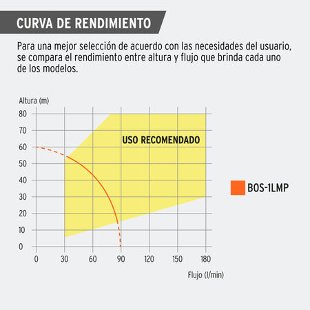 Bomba sumergible tipo bala uso agricola PRETUL 1 HP