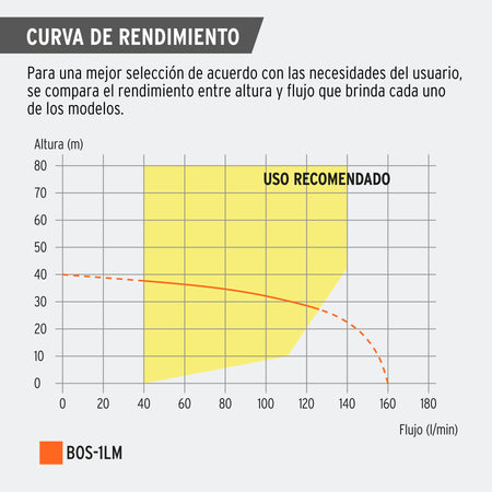 Bomba sumergible tipo bala, 1HP, uso agrícola, TRUPER