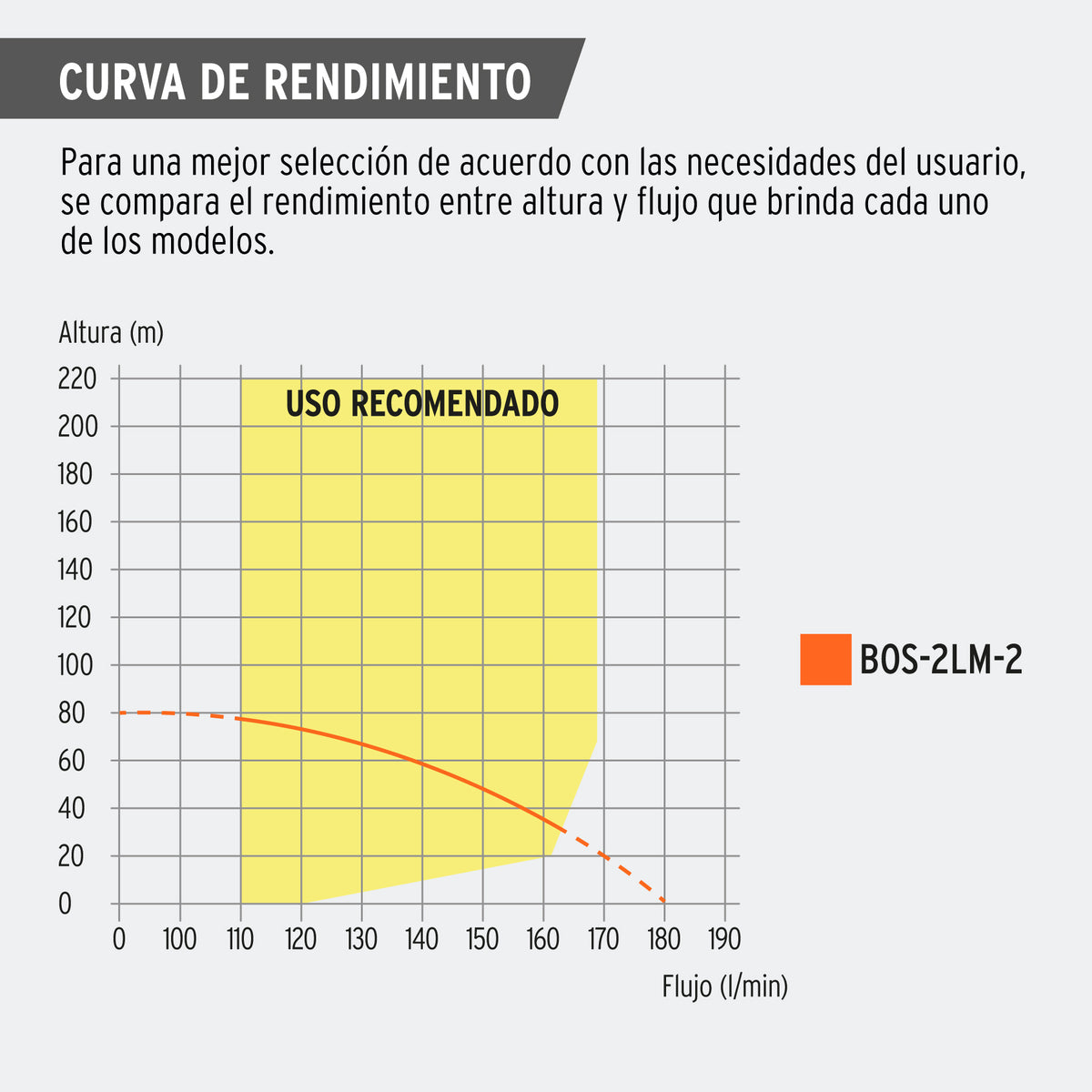 Bomba sumergible tipo bala, 2HP, uso agrícola, 220V, TRUPER