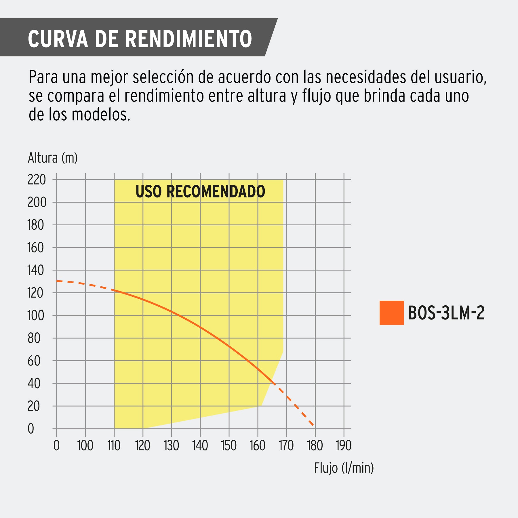 Bomba sumergible tipo bala, 3HP, uso agrícola, 220V, TRUPER
