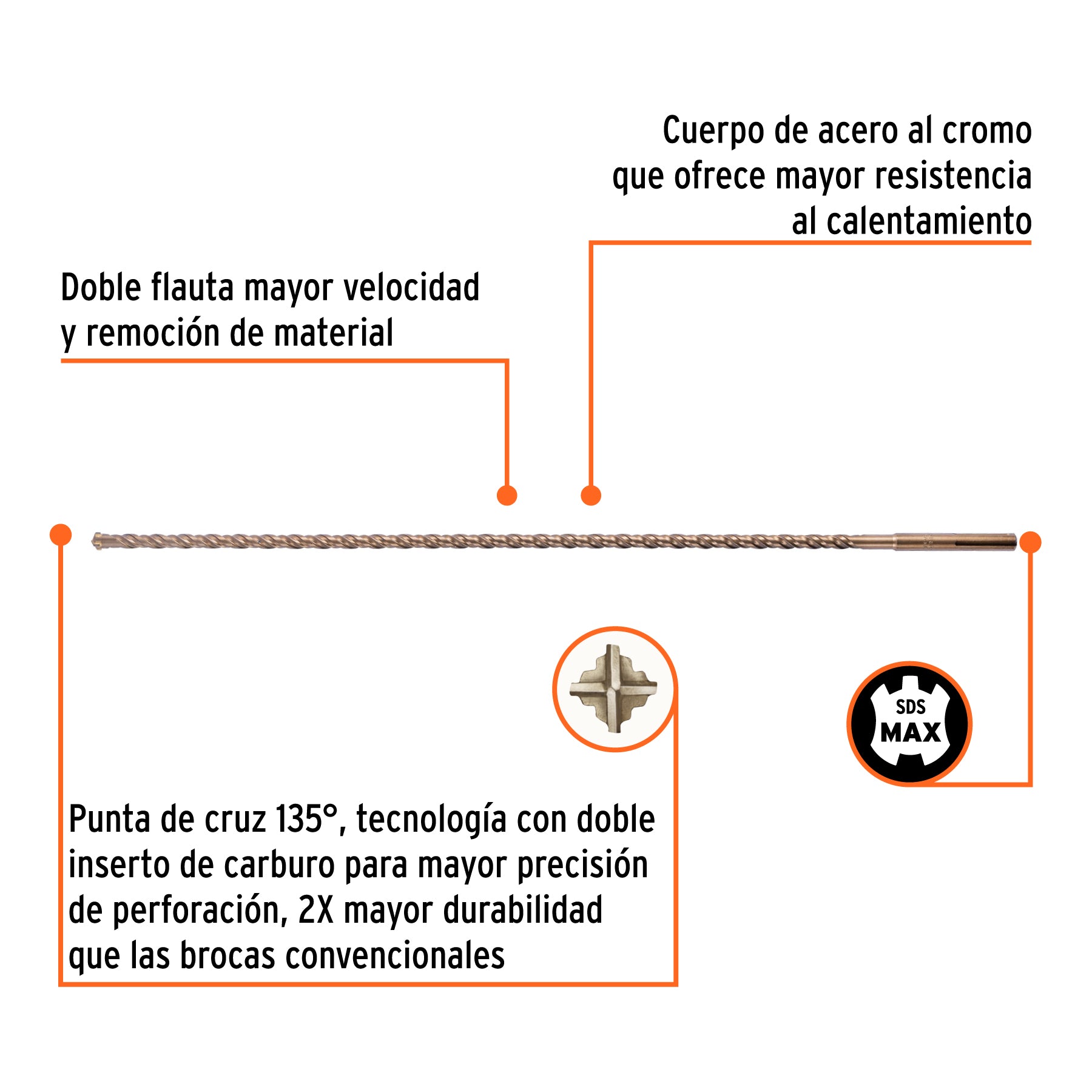 Broca SDS Ma x de 3/4 x Truper 36"