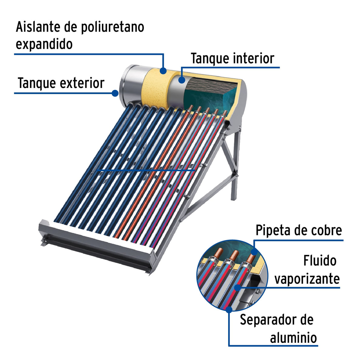 Calentador solar HeatPipe, 12 tubos, 150L, 4 personas, FOSET
