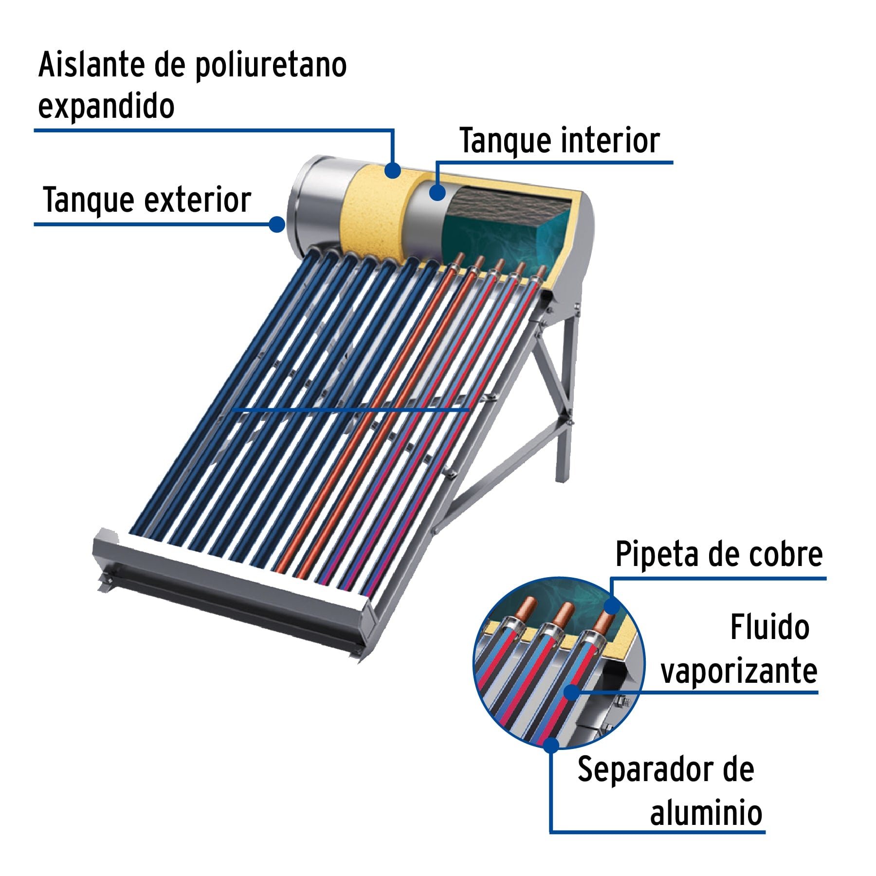 Calentador solar HeatPipe, 12 tubos, 150L, 4 personas, FOSET
