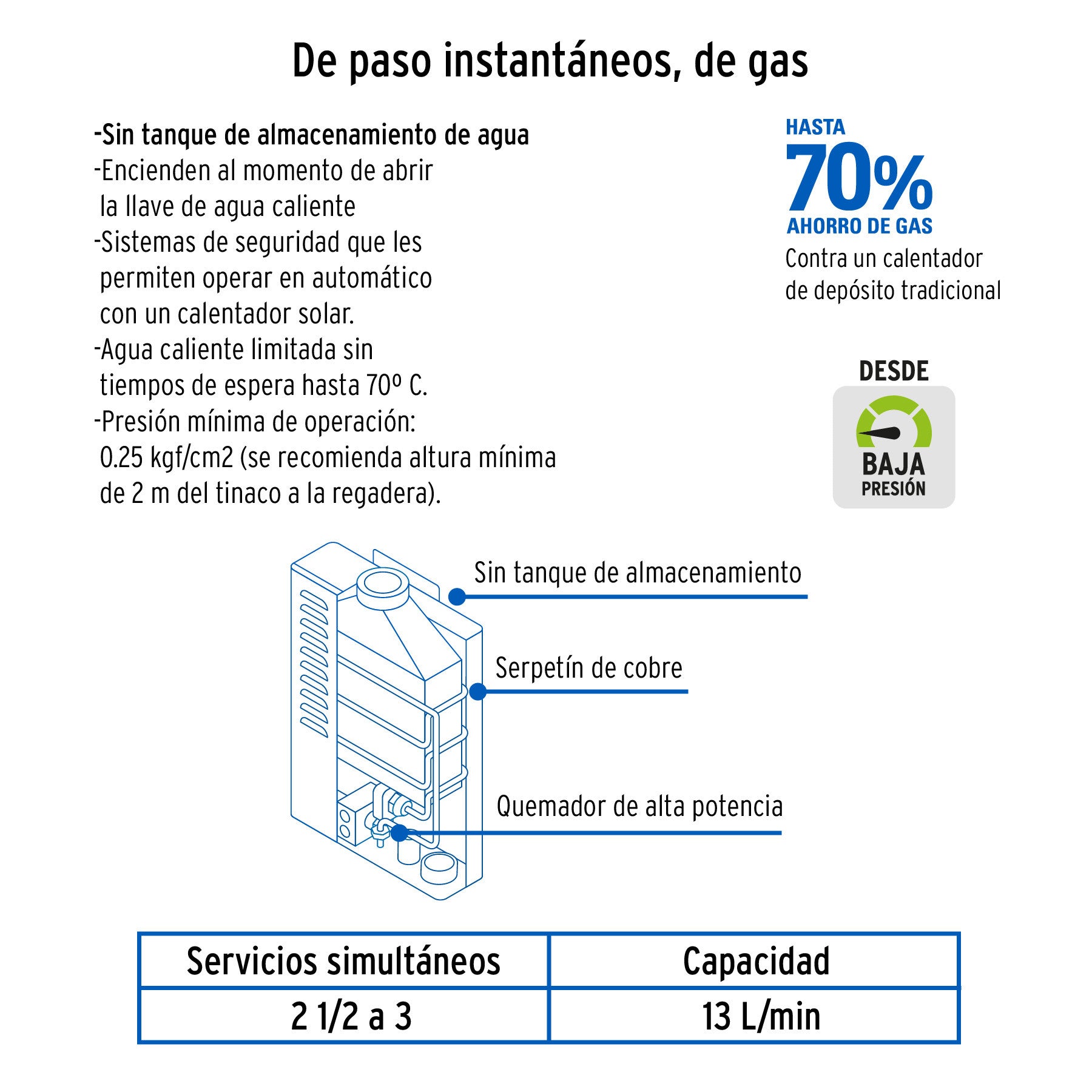 Calentador instantáneo, 13L, 3 servicios, gas LP, FOSET