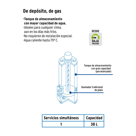 Calentador de depósito, 38L, 1 servicio, gas LP, FOSET