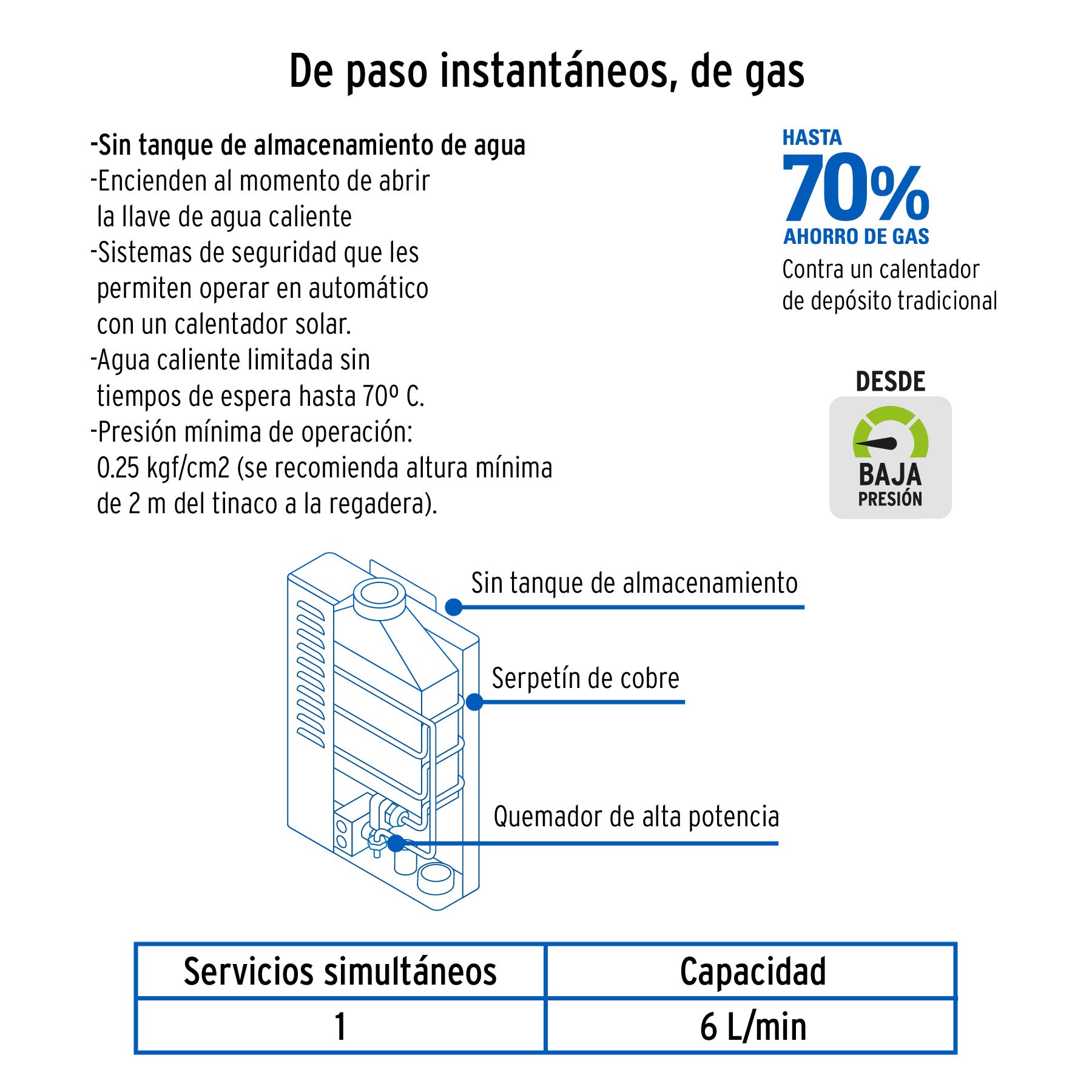 Calentador instantaneo 6L 1 servicio gas natural FOSET