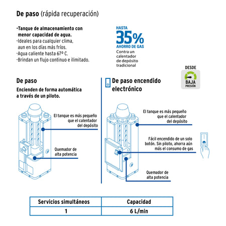 Calentador de paso, rápida recup, 6L, 1 serv, gas nat, FOSET
