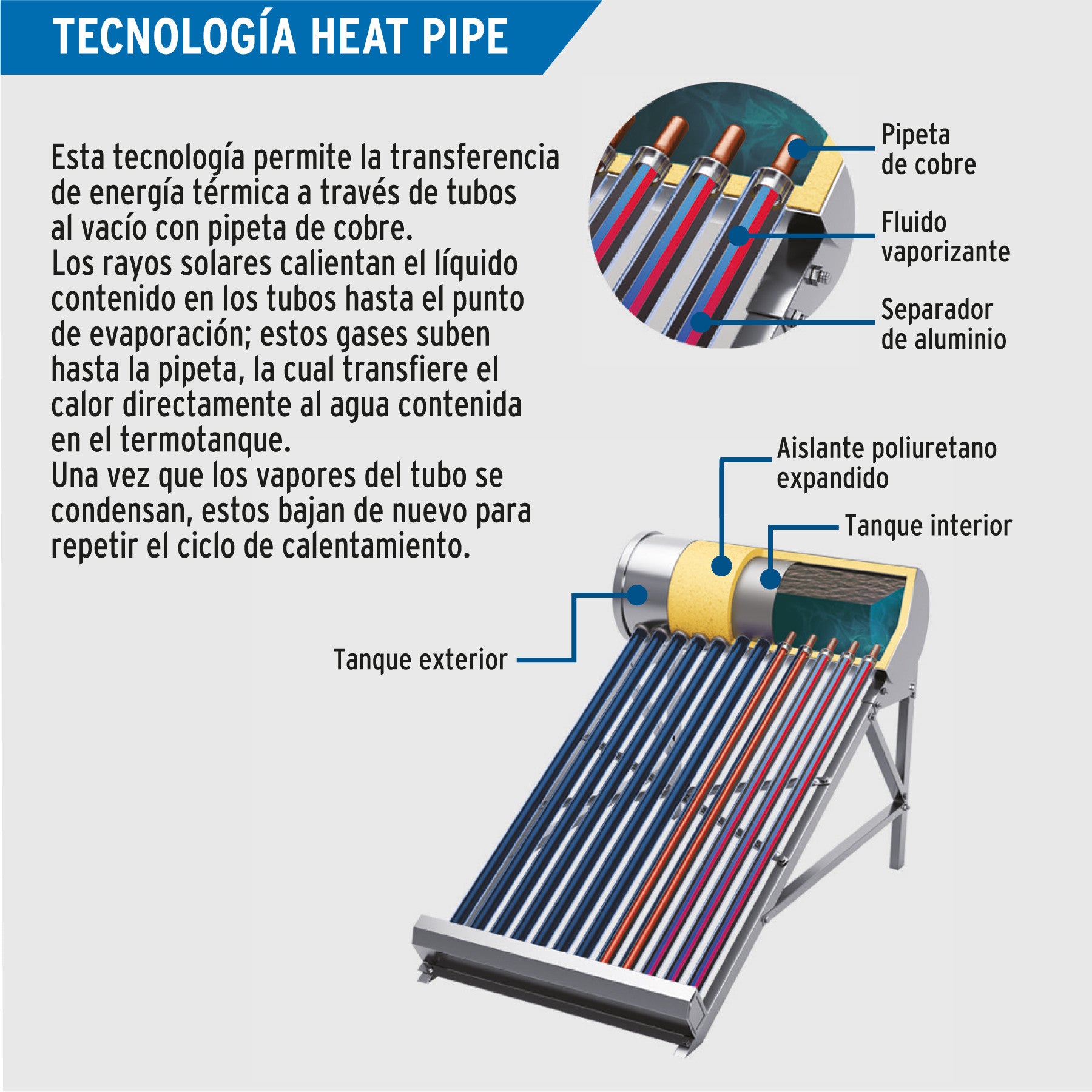 Tubo de repuesto para calentador solar heat pipe, FOSET