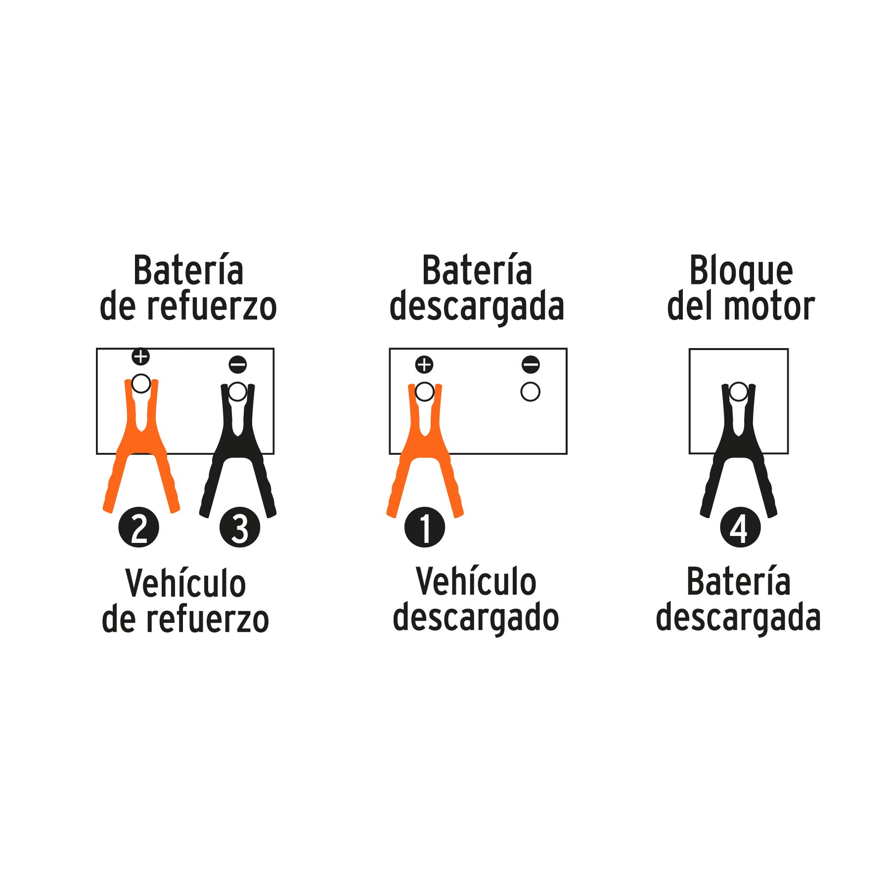 Cables pasa corriente 3 m 225 A 8 AWG con funda Truper