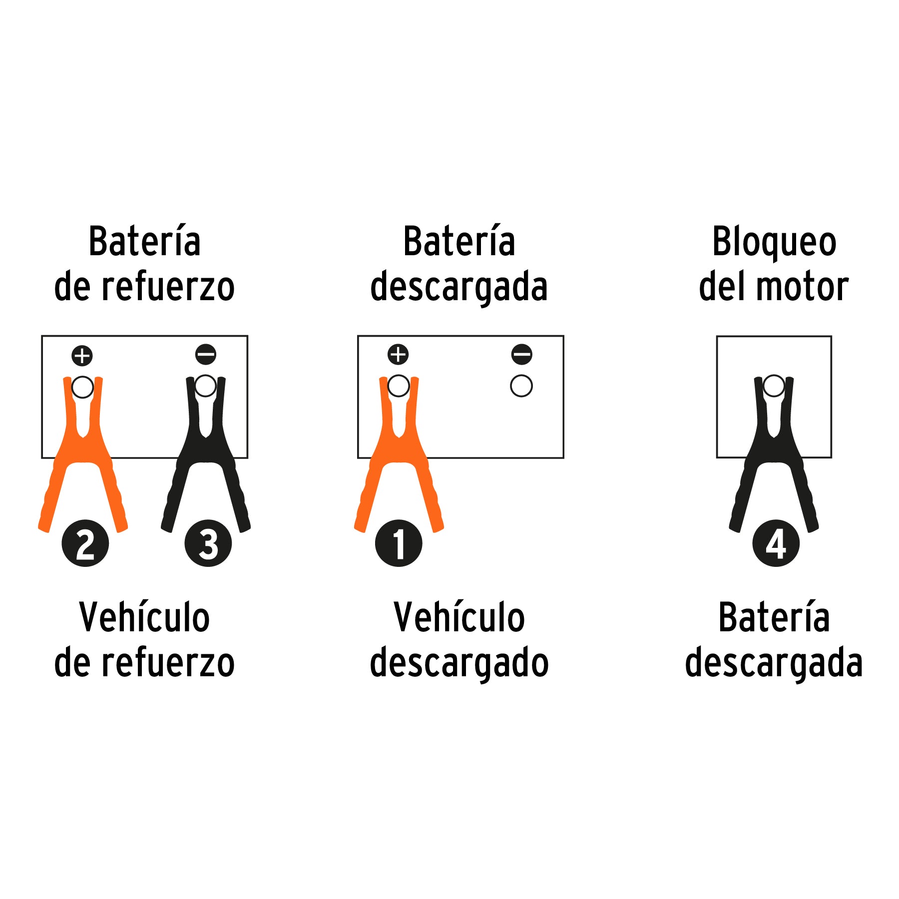 Cables pasa corriente 3.5 m 350 A 6 AWG con funda Expert