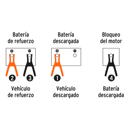 Cables pasa corriente 3.5 m 350 A 6 AWG con funda Expert