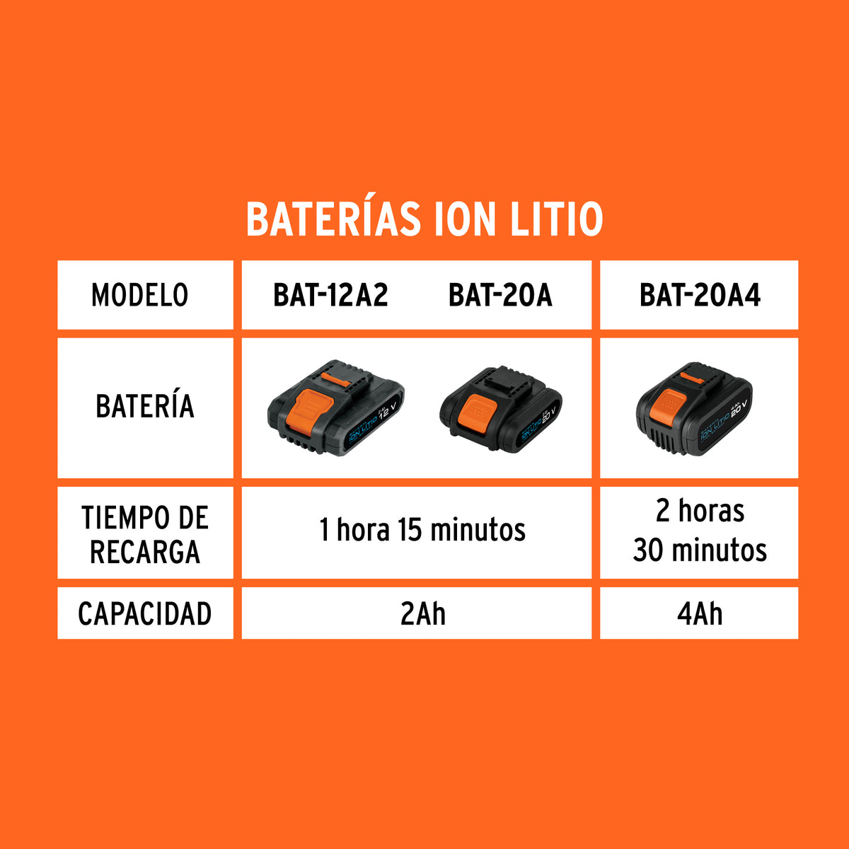 Cargador de baterías de 12 a 20V, enchufe tipo C, TRUPER PRO