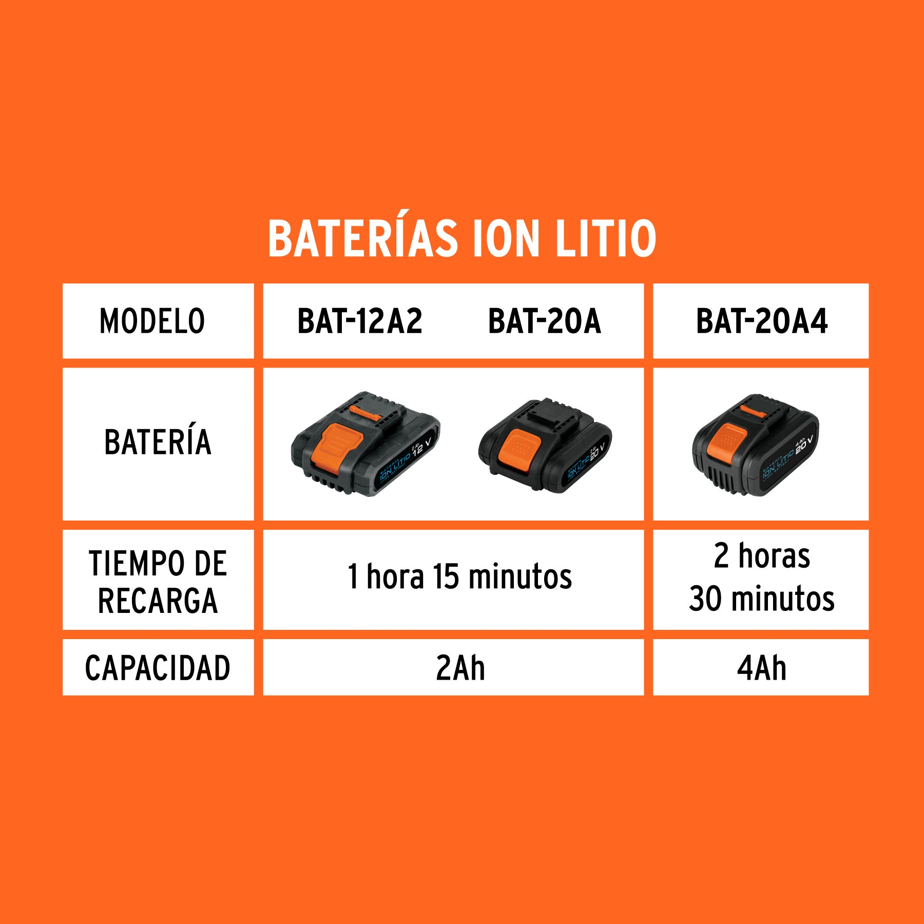 Cargador de baterías de 12 a 20V, enchufe tipo C, TRUPER PRO
