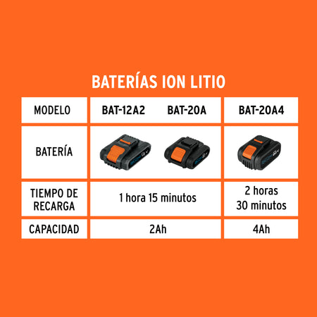 Cargador de baterías de 12 a 20V, enchufe tipo C, TRUPER PRO