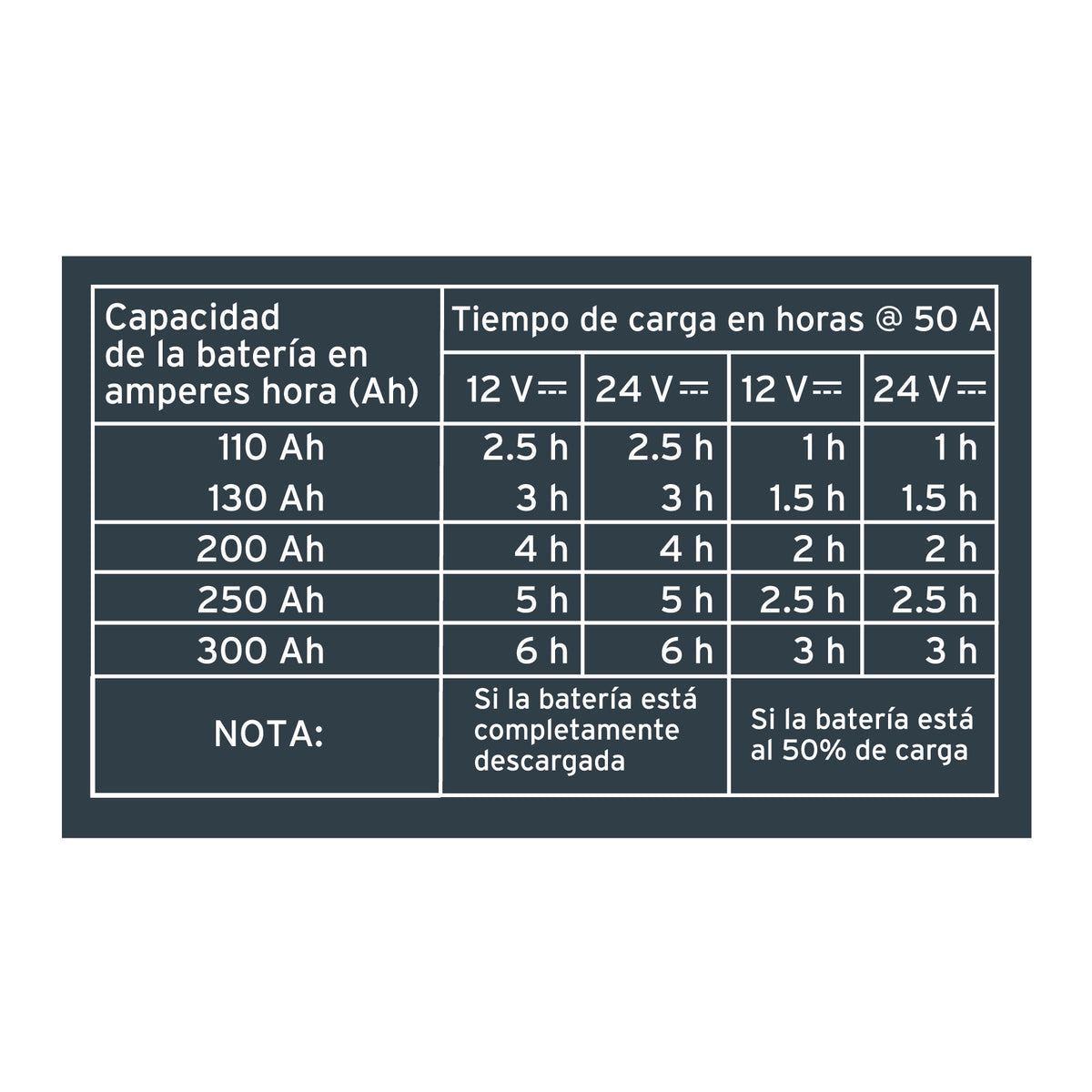 Cargador de baterías 52 A, arrancador de 320A, 12V/24V