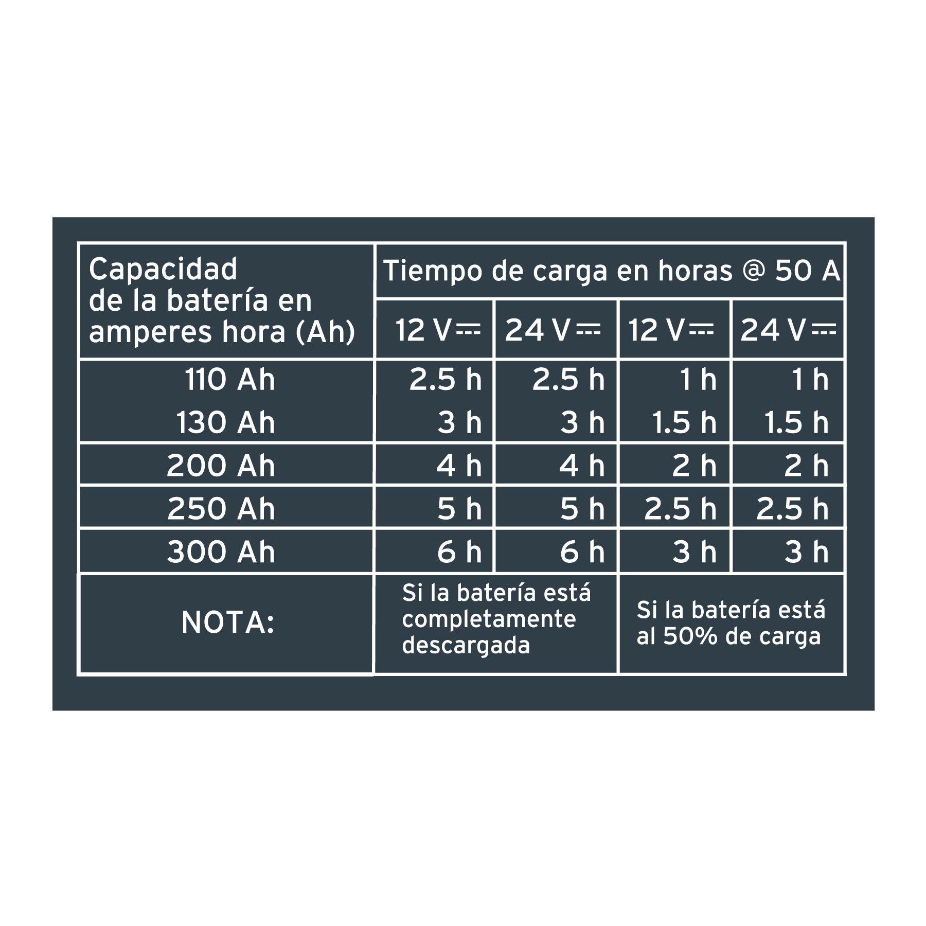 Cargador de baterías 52 A, arrancador de 320A, 12V/24V