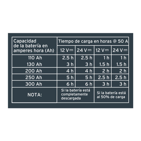 Cargador de baterías 52 A, arrancador de 320A, 12V/24V