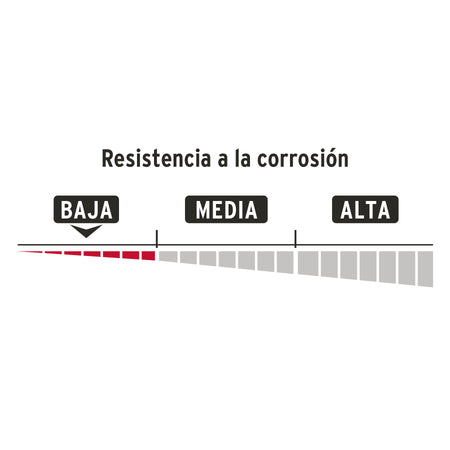 Candado de hierro 20 mm, color latón, corto, caja, BASIC 20 mm