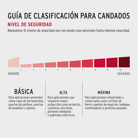 Blister con 2 candados de laton de 20mm HERMEX BASIC