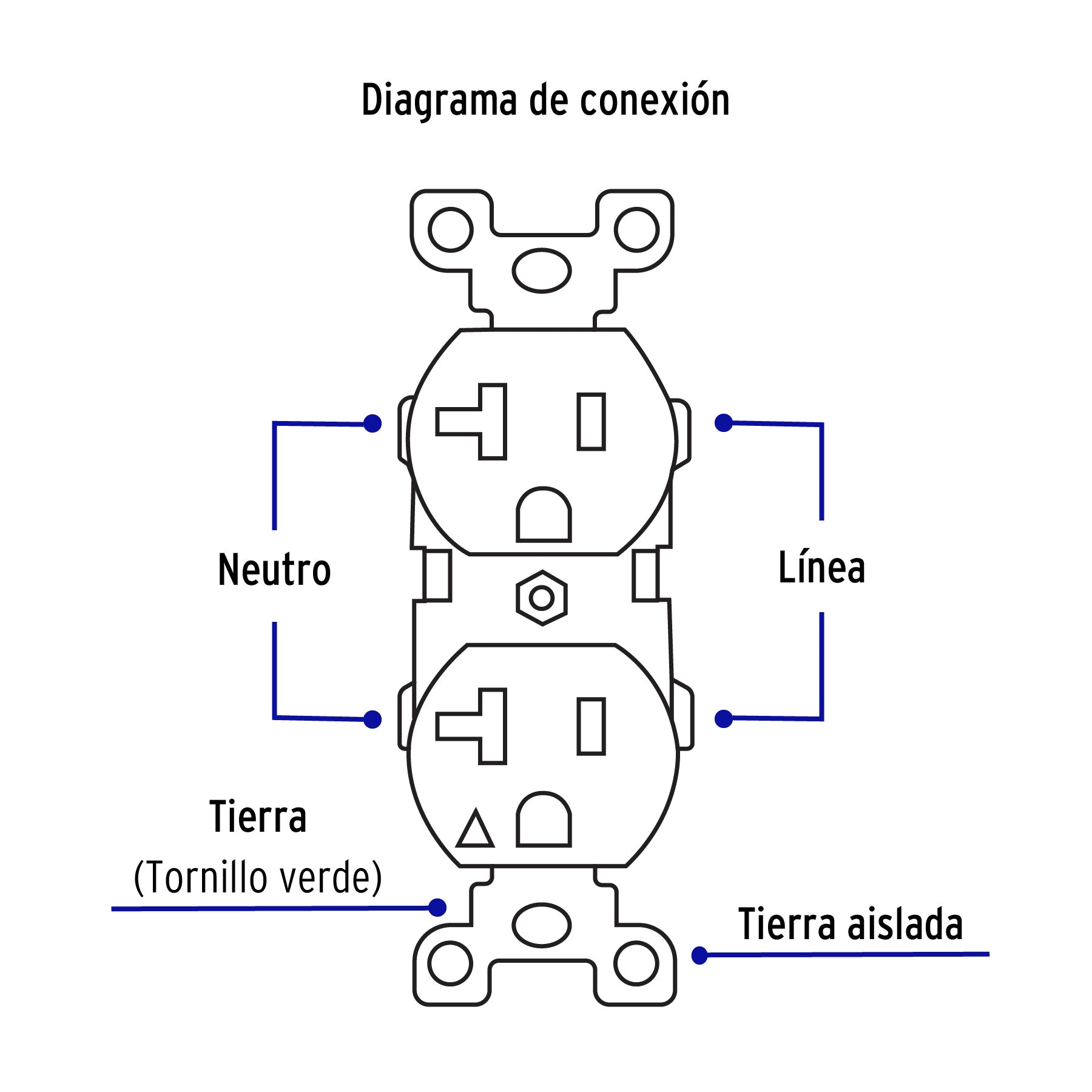 Contacto duplex tierra aislada linea standard 20A