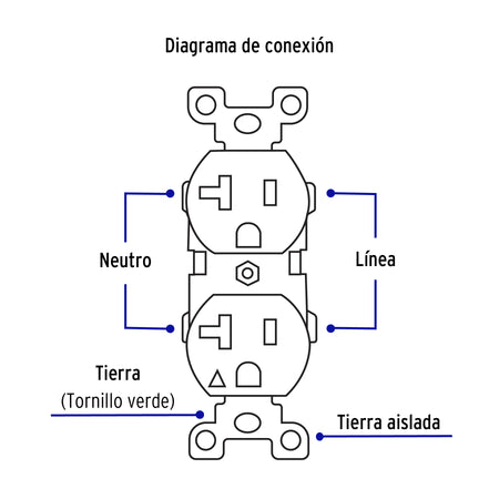 Contacto duplex tierra aislada linea standard 20A