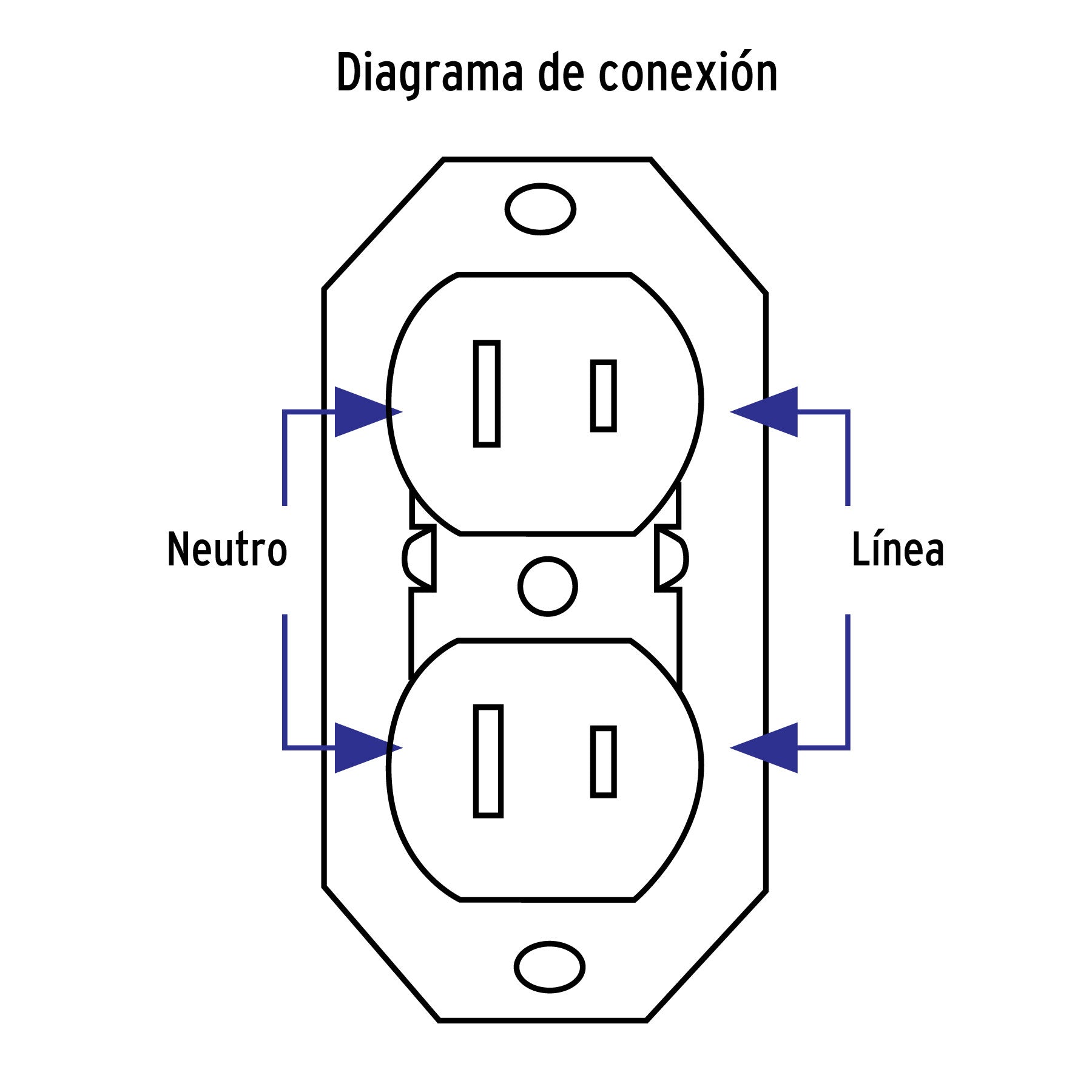 Contacto de sobreponer dúplex sin tierra, Volteck
