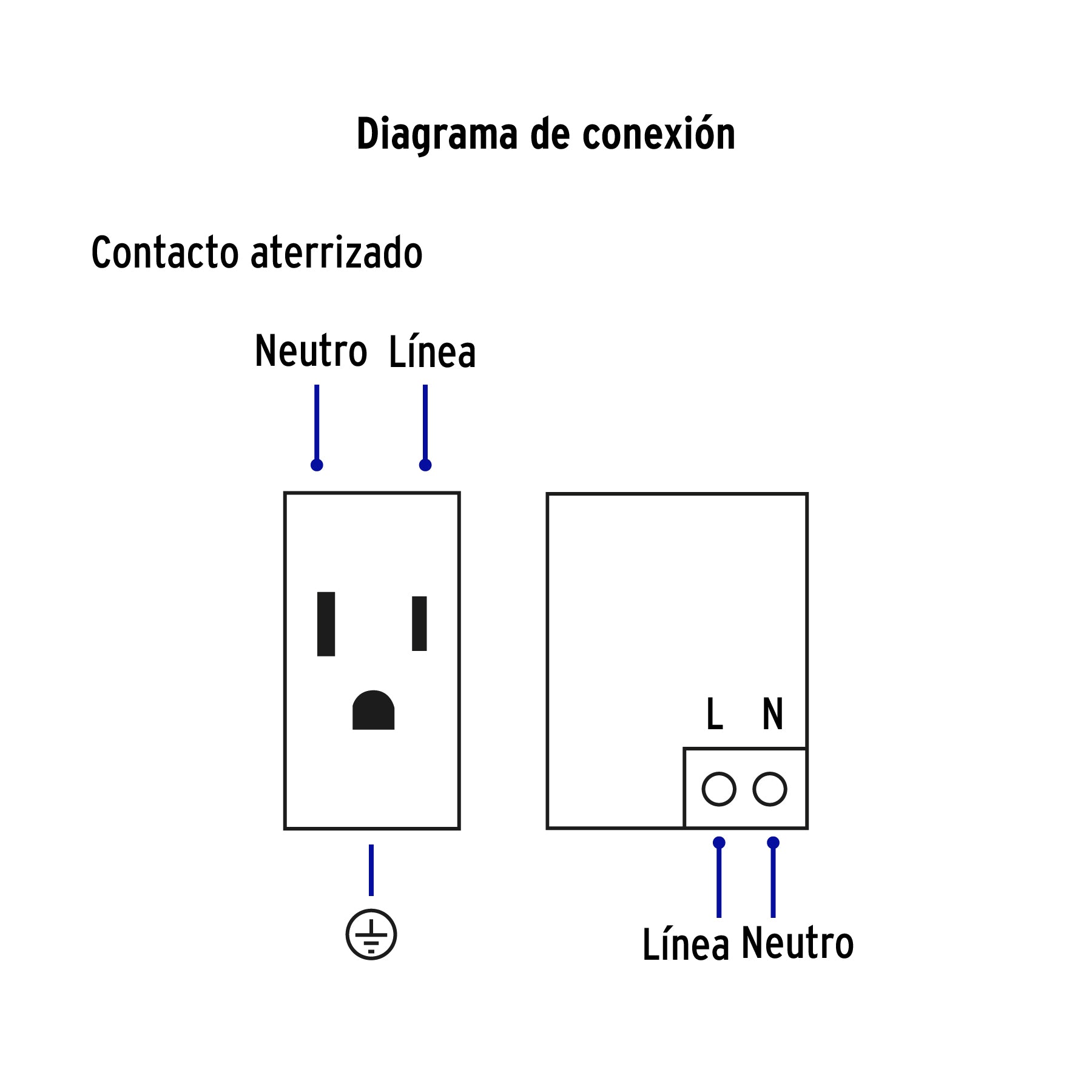 Placa armada 1contacto, 2puertos USB, 1.5mod,Española,blanco