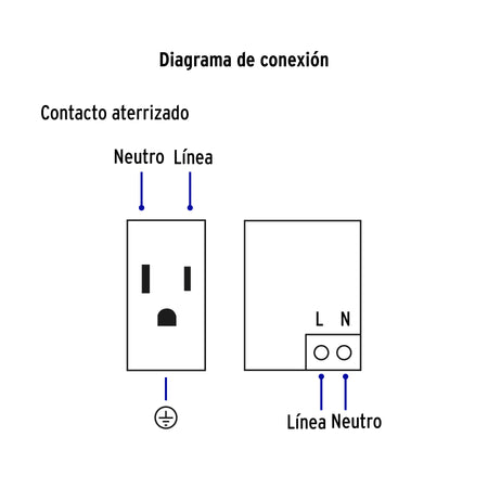 Placa armada 1contacto, 2puertos USB, 1.5mod,Española,blanco