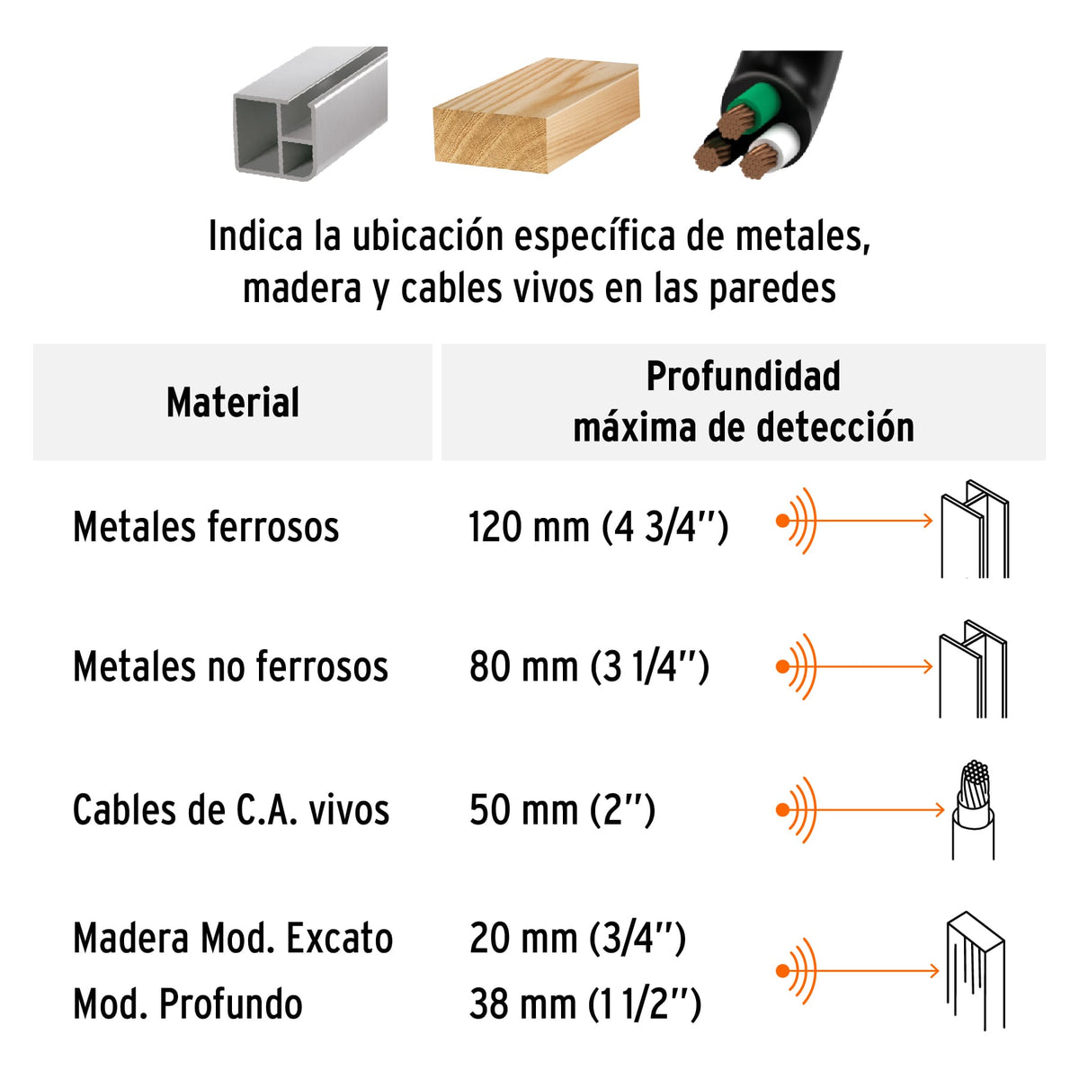 Detector de materiales detras de muros profundidad max 12cm