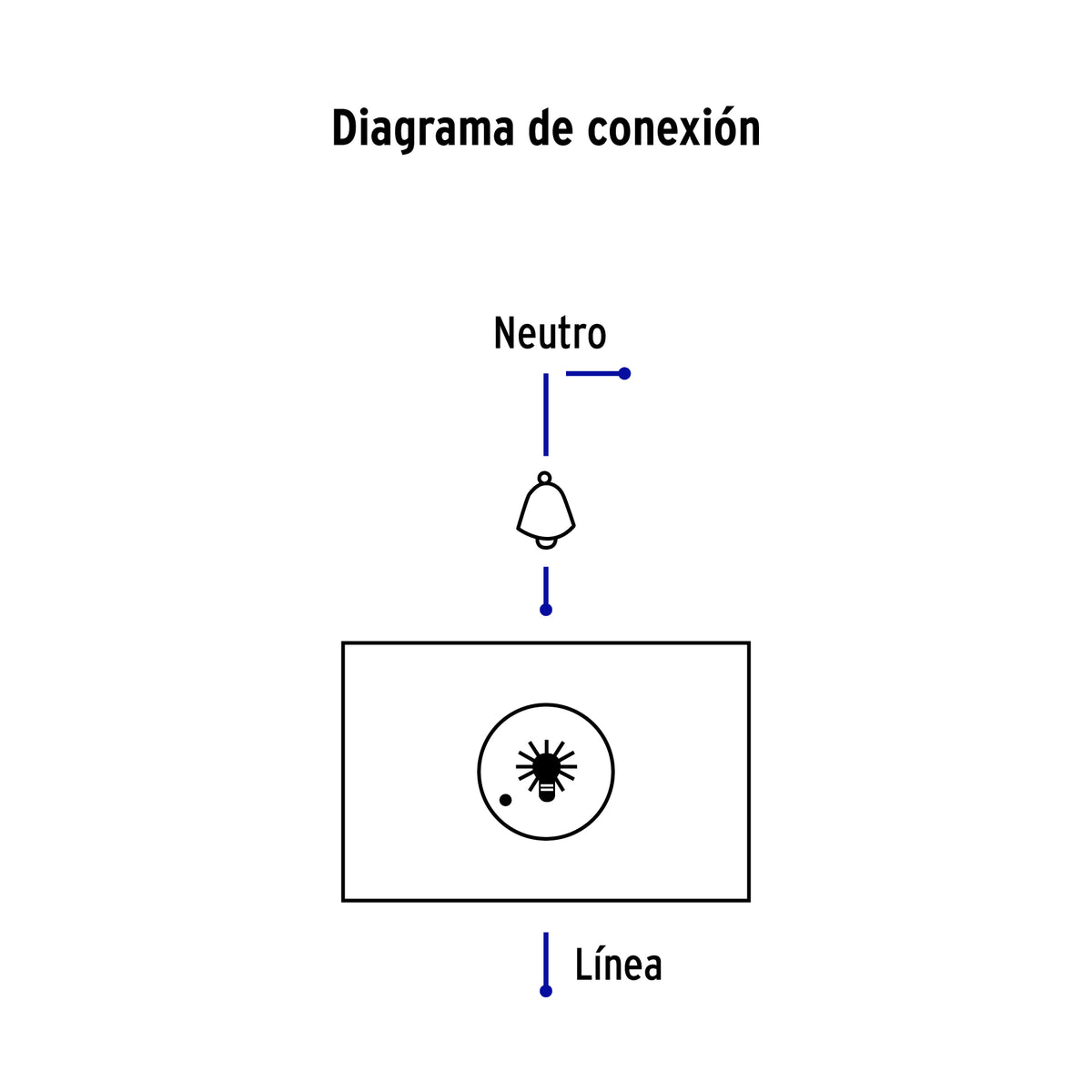 Dimmer giratorio, 1.5 módulos, línea Española, color blanco