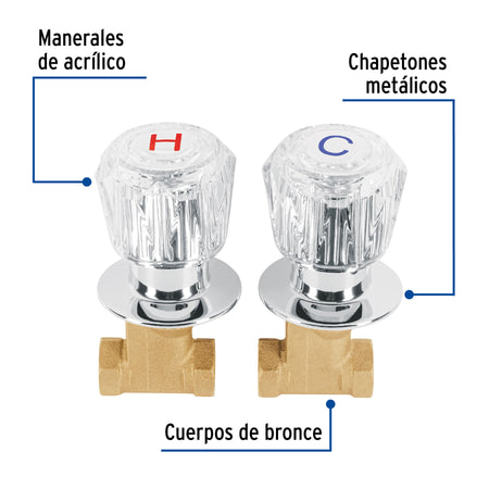 Juego llaves empotrar roscables maneral acrilico FOSET