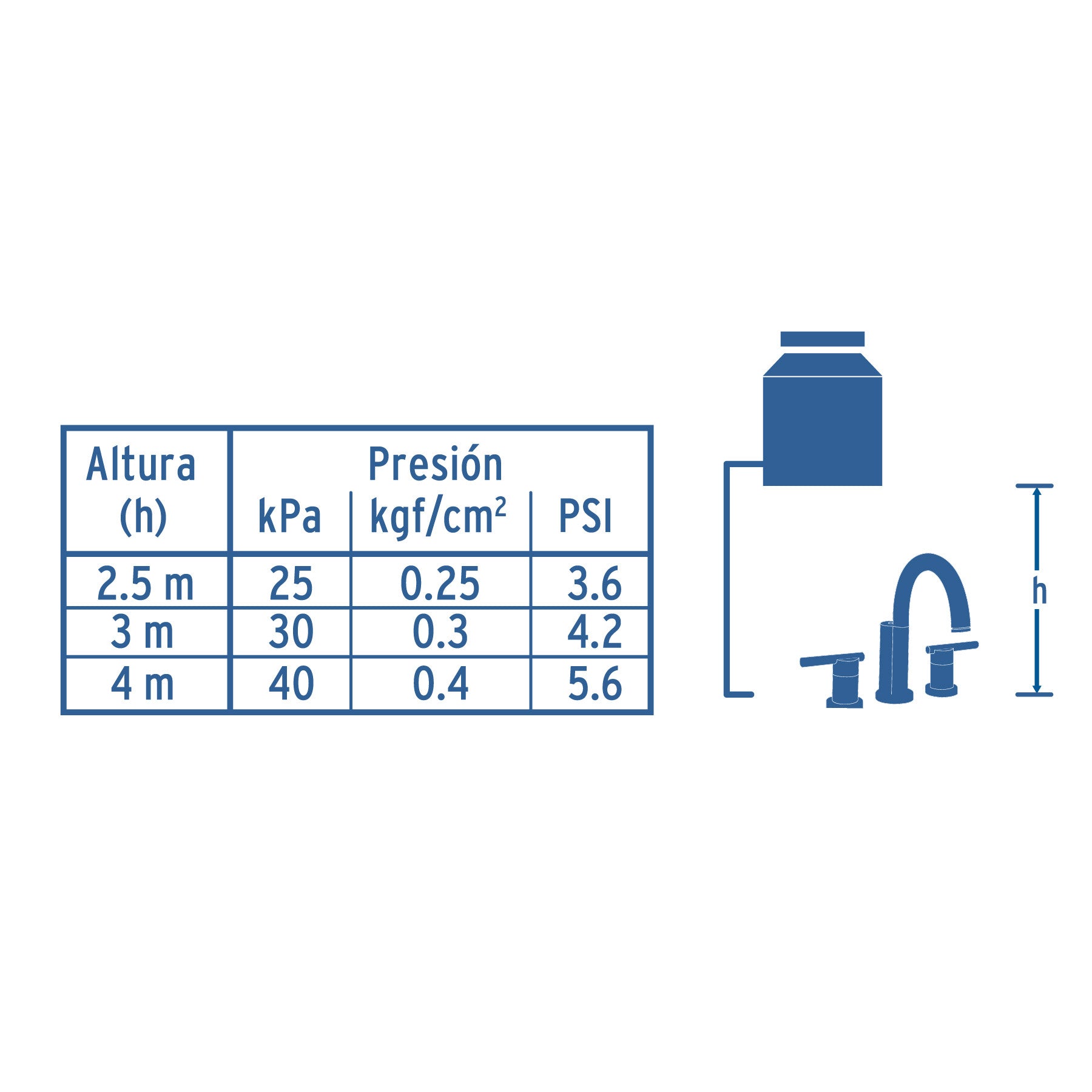 Mezcladora cromo para lavabo con taladros separados ELEMENT